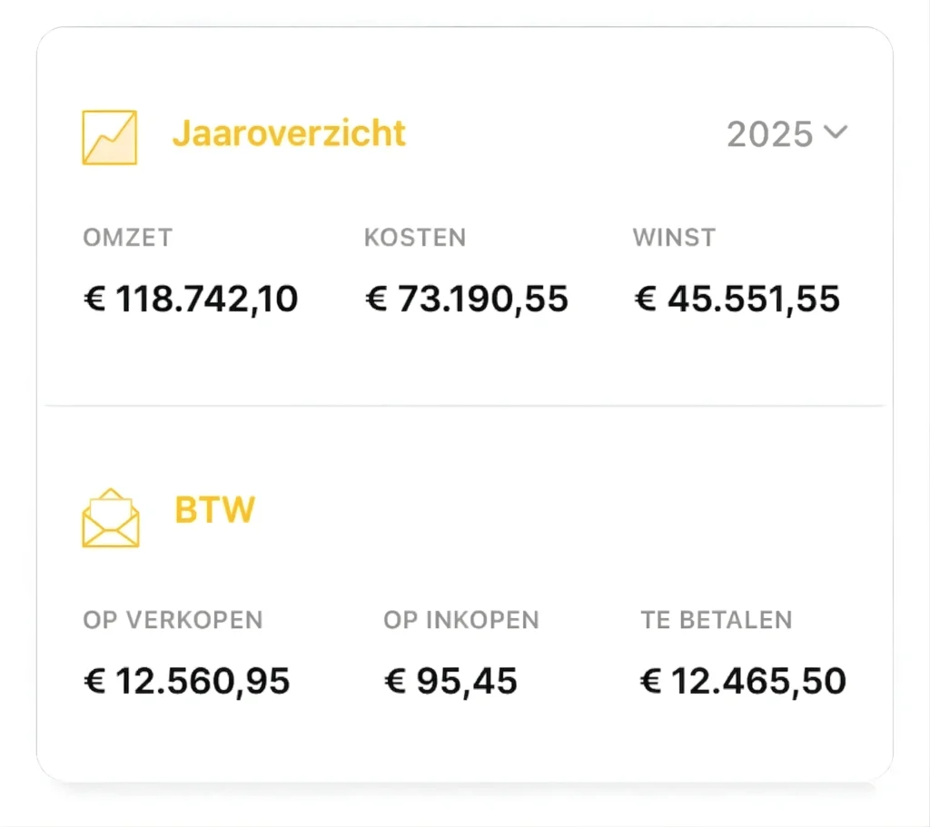 Altijd inzicht in je financiële