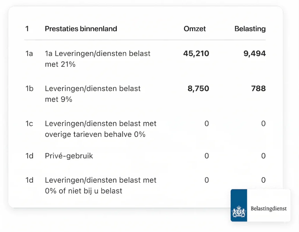 Wij verzorgen al je belastingaangiftes